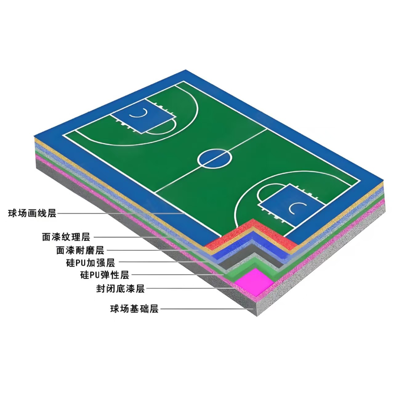 鹤岗市硅PU材料学校塑胶跑道 - 排名